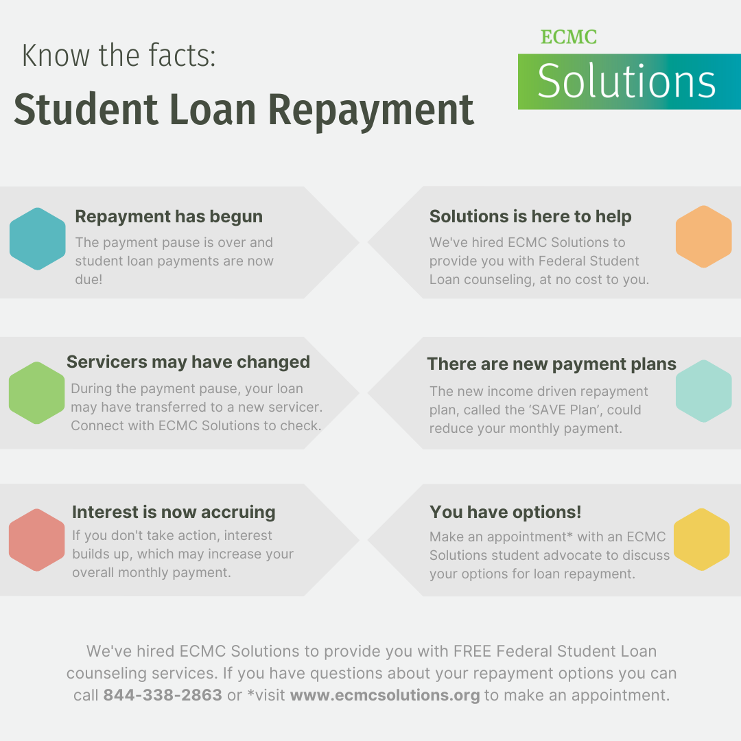 Student loan repayment solutions banner